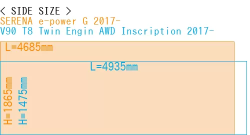 #SERENA e-power G 2017- + V90 T8 Twin Engin AWD Inscription 2017-